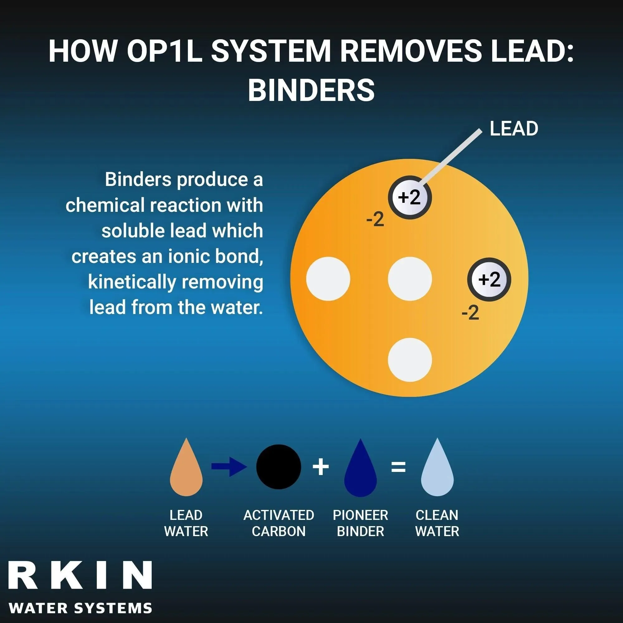 RKIN - OP1L Certified Whole House Lead Water Filter System